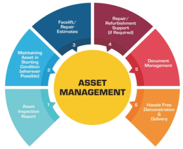 Asset Management